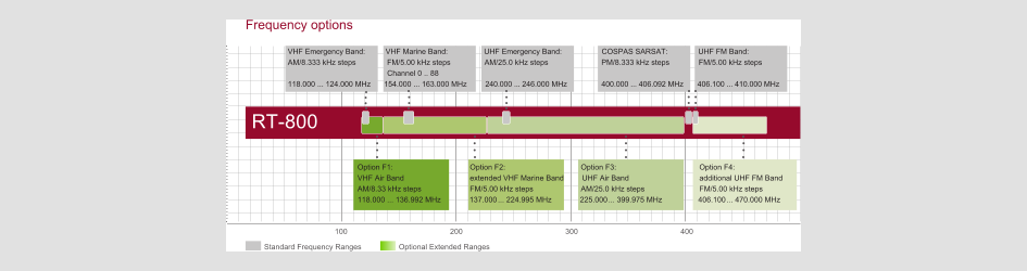 Full width rt 800 frequenz option
